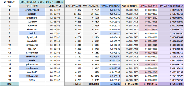 [펀드] ETC #10.png